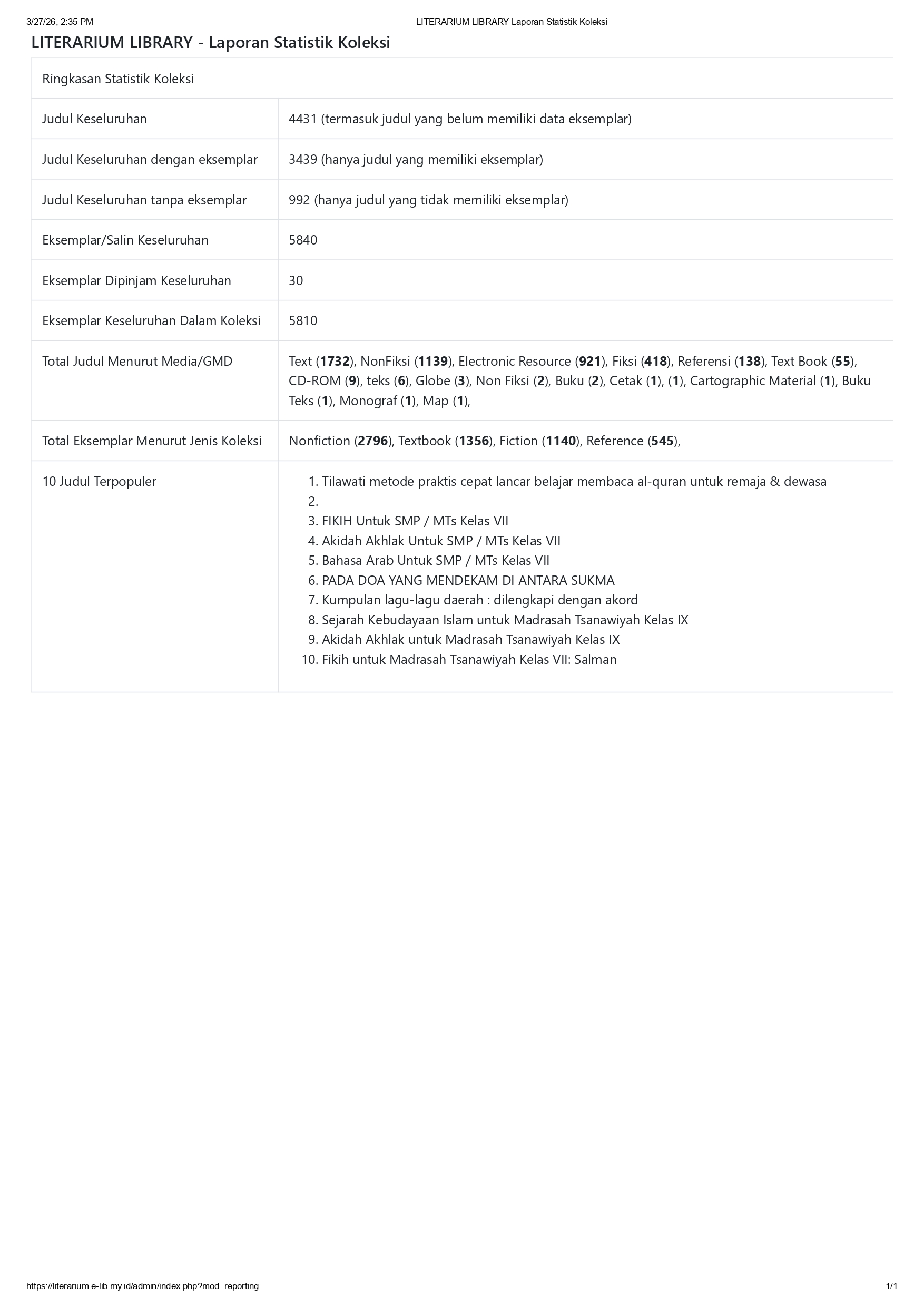Laporan Statistik Koleksi Literarium Library Maret